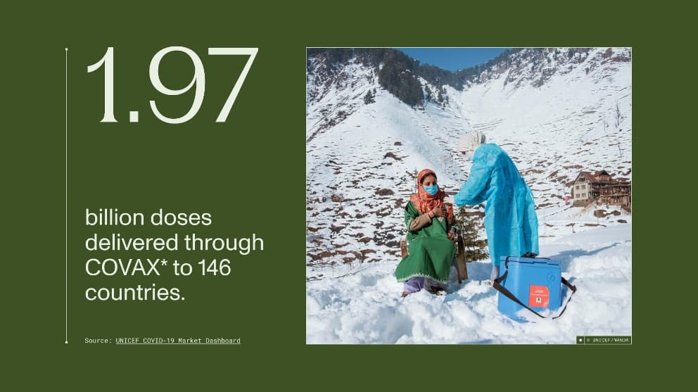 1.97 Billion Stat Image.jpeg